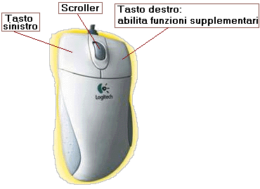 Schema MOUSE
